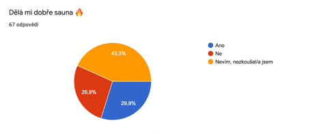 Sauna vás baví víc než studená voda. Saunování a Bechtěrevova nemoc.