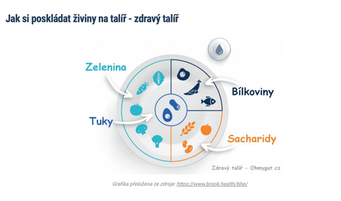Zdravý talíř