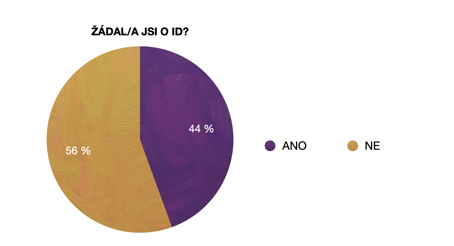 Deset lidí o invalidní důchod nežádalo. Žádost o invalidní důchod u Bechtěrevovy nemoci.